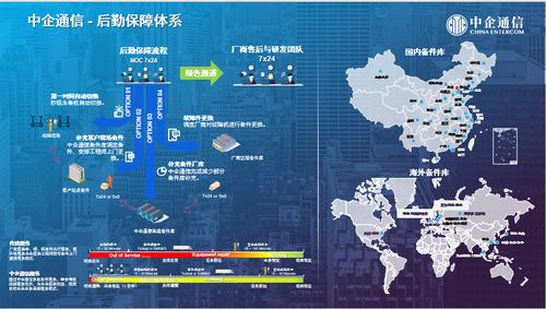 中企通信SD WAN服务 智慧云网,驱动保险行业创新数字未来